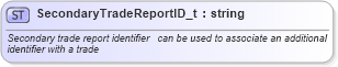XSD Diagram of SecondaryTradeReportID_t in schema fixml-fields-base-4-4_xsd (Financial Information eXchange (FIX))