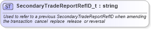 XSD Diagram of SecondaryTradeReportRefID_t in schema fixml-fields-base-4-4_xsd (Financial Information eXchange (FIX))