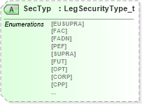 XSD Diagram of SecTyp in schema fixml-components-base-4-4_xsd (Financial Information eXchange (FIX))