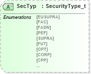 XSD Diagram of SecTyp in schema fixml-settlement-base-4-4_xsd (Financial Information eXchange (FIX))