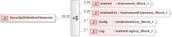 XSD Diagram of SecurityDefinitionElements in schema fixml-securitystatus-base-4-4_xsd (Financial Information eXchange (FIX))