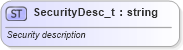 XSD Diagram of SecurityDesc_t in schema fixml-fields-base-4-4_xsd (Financial Information eXchange (FIX))