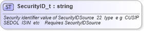 XSD Diagram of SecurityID_t in schema fixml-fields-base-4-4_xsd (Financial Information eXchange (FIX))
