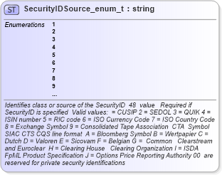 XSD Diagram of SecurityIDSource_enum_t in schema fixml-fields-base-4-4_xsd (Financial Information eXchange (FIX))