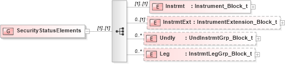 XSD Diagram of SecurityStatusElements in schema fixml-securitystatus-base-4-4_xsd (Financial Information eXchange (FIX))