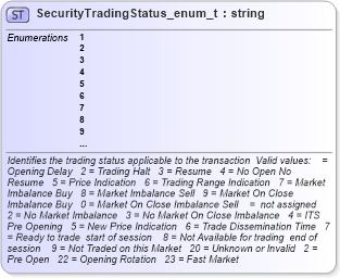 XSD Diagram of SecurityTradingStatus_enum_t in schema fixml-fields-base-4-4_xsd (Financial Information eXchange (FIX))