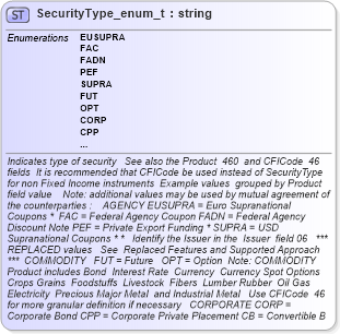 XSD Diagram of SecurityType_enum_t in schema fixml-fields-base-4-4_xsd (Financial Information eXchange (FIX))