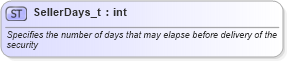 XSD Diagram of SellerDays_t in schema fixml-fields-base-4-4_xsd (Financial Information eXchange (FIX))