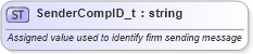 XSD Diagram of SenderCompID_t in schema fixml-fields-base-4-4_xsd (Financial Information eXchange (FIX))