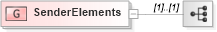 XSD Diagram of SenderElements in schema fixml-components-base-4-4_xsd (Financial Information eXchange (FIX))