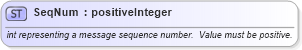 XSD Diagram of SeqNum in schema fixml-datatypes-4-4_xsd (Financial Information eXchange (FIX))