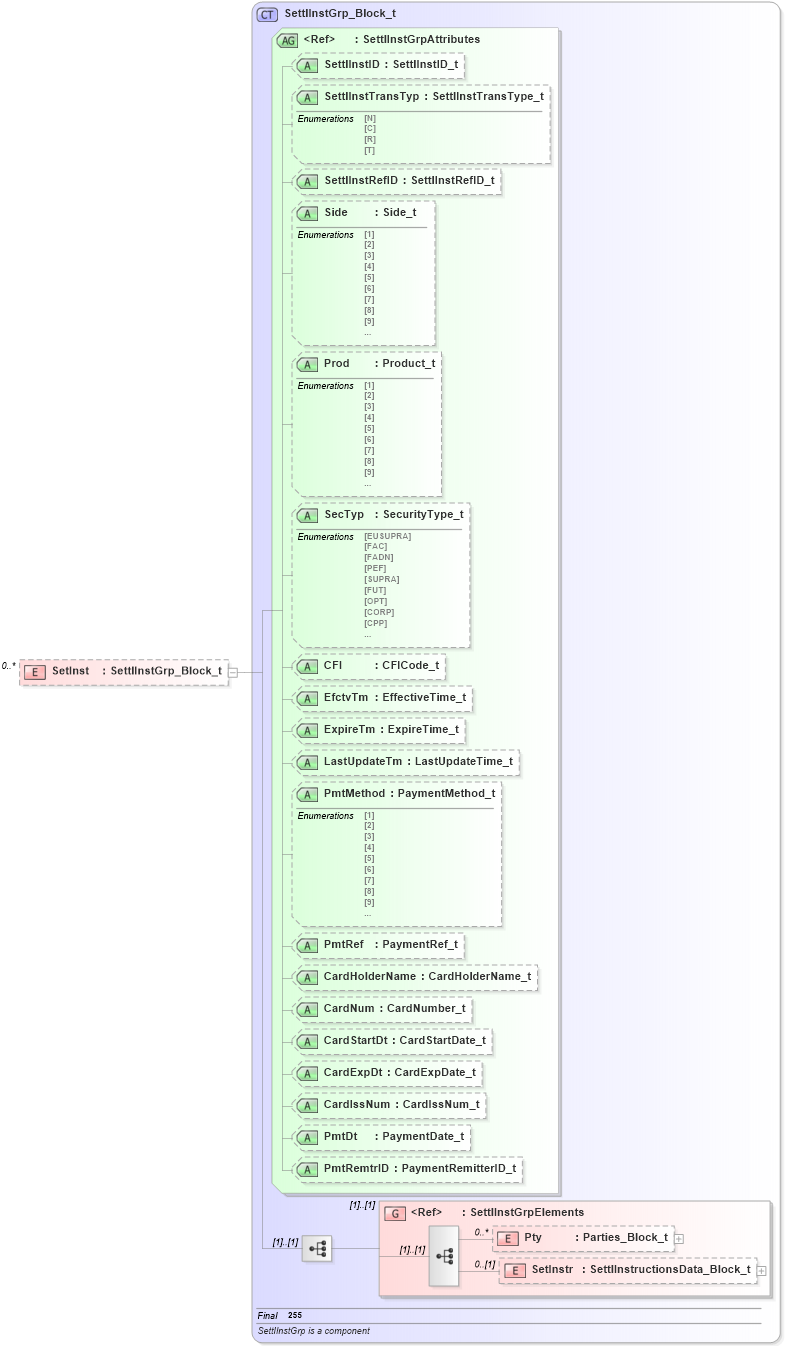 XSD Diagram of SetInst in schema fixml-settlement-base-4-4_xsd (Financial Information eXchange (FIX))