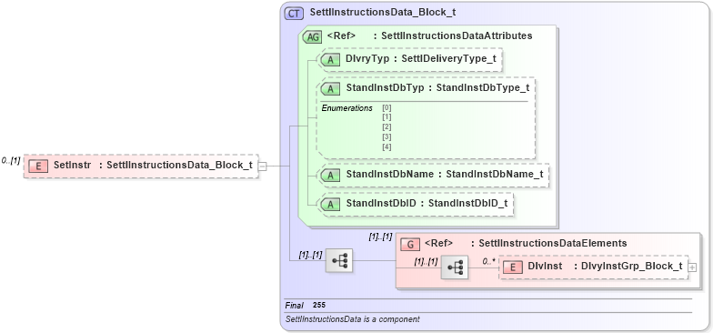 XSD Diagram of SetInstr in schema fixml-settlement-base-4-4_xsd (Financial Information eXchange (FIX))