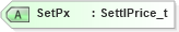 XSD Diagram of SetPx in schema fixml-positions-base-4-4_xsd (Financial Information eXchange (FIX))