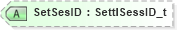 XSD Diagram of SetSesID in schema fixml-collateral-base-4-4_xsd (Financial Information eXchange (FIX))