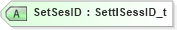 XSD Diagram of SetSesID in schema fixml-positions-base-4-4_xsd (Financial Information eXchange (FIX))