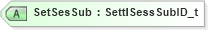 XSD Diagram of SetSesSub in schema fixml-positions-base-4-4_xsd (Financial Information eXchange (FIX))