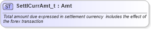 XSD Diagram of SettlCurrAmt_t in schema fixml-fields-base-4-4_xsd (Financial Information eXchange (FIX))