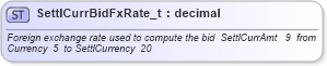 XSD Diagram of SettlCurrBidFxRate_t in schema fixml-fields-base-4-4_xsd (Financial Information eXchange (FIX))