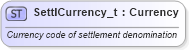 XSD Diagram of SettlCurrency_t in schema fixml-fields-base-4-4_xsd (Financial Information eXchange (FIX))