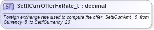 XSD Diagram of SettlCurrOfferFxRate_t in schema fixml-fields-base-4-4_xsd (Financial Information eXchange (FIX))