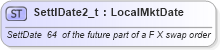 XSD Diagram of SettlDate2_t in schema fixml-fields-base-4-4_xsd (Financial Information eXchange (FIX))