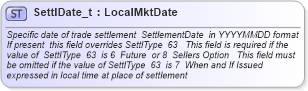 XSD Diagram of SettlDate_t in schema fixml-fields-base-4-4_xsd (Financial Information eXchange (FIX))