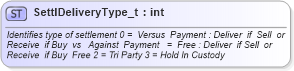 XSD Diagram of SettlDeliveryType_t in schema fixml-fields-base-4-4_xsd (Financial Information eXchange (FIX))