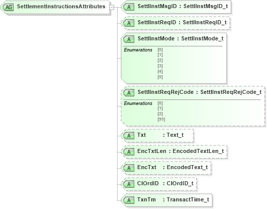 XSD Diagram of SettlementInstructionsAttributes in schema fixml-settlement-base-4-4_xsd (Financial Information eXchange (FIX))
