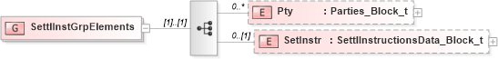 XSD Diagram of SettlInstGrpElements in schema fixml-settlement-base-4-4_xsd (Financial Information eXchange (FIX))