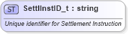 XSD Diagram of SettlInstID_t in schema fixml-fields-base-4-4_xsd (Financial Information eXchange (FIX))