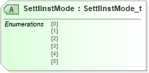 XSD Diagram of SettlInstMode in schema fixml-settlement-base-4-4_xsd (Financial Information eXchange (FIX))