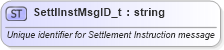 XSD Diagram of SettlInstMsgID_t in schema fixml-fields-base-4-4_xsd (Financial Information eXchange (FIX))