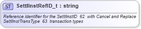 XSD Diagram of SettlInstRefID_t in schema fixml-fields-base-4-4_xsd (Financial Information eXchange (FIX))