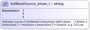 XSD Diagram of SettlInstSource_enum_t in schema fixml-fields-base-4-4_xsd (Financial Information eXchange (FIX))