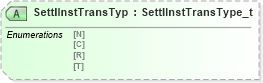 XSD Diagram of SettlInstTransTyp in schema fixml-settlement-base-4-4_xsd (Financial Information eXchange (FIX))