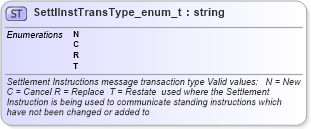 XSD Diagram of SettlInstTransType_enum_t in schema fixml-fields-base-4-4_xsd (Financial Information eXchange (FIX))