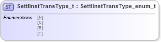 XSD Diagram of SettlInstTransType_t in schema fixml-fields-impl-4-4_xsd (Financial Information eXchange (FIX))
