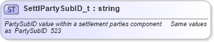 XSD Diagram of SettlPartySubID_t in schema fixml-fields-base-4-4_xsd (Financial Information eXchange (FIX))