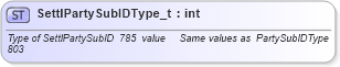 XSD Diagram of SettlPartySubIDType_t in schema fixml-fields-base-4-4_xsd (Financial Information eXchange (FIX))