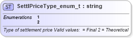 XSD Diagram of SettlPriceType_enum_t in schema fixml-fields-base-4-4_xsd (Financial Information eXchange (FIX))
