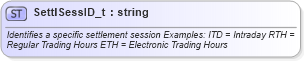 XSD Diagram of SettlSessID_t in schema fixml-fields-base-4-4_xsd (Financial Information eXchange (FIX))