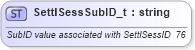 XSD Diagram of SettlSessSubID_t in schema fixml-fields-base-4-4_xsd (Financial Information eXchange (FIX))