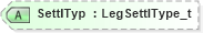 XSD Diagram of SettlTyp in schema fixml-multilegorders-base-4-4_xsd (Financial Information eXchange (FIX))