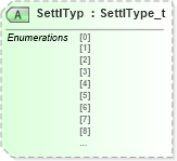 XSD Diagram of SettlTyp in schema fixml-quotation-base-4-4_xsd (Financial Information eXchange (FIX))