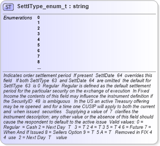 XSD Diagram of SettlType_enum_t in schema fixml-fields-base-4-4_xsd (Financial Information eXchange (FIX))