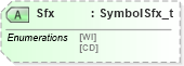 XSD Diagram of Sfx in schema fixml-components-base-4-4_xsd (Financial Information eXchange (FIX))
