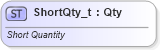 XSD Diagram of ShortQty_t in schema fixml-fields-base-4-4_xsd (Financial Information eXchange (FIX))