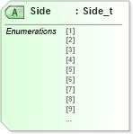 XSD Diagram of Side in schema fixml-order-base-4-4_xsd (Financial Information eXchange (FIX))