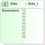 XSD Diagram of Side in schema fixml-collateral-base-4-4_xsd (Financial Information eXchange (FIX))